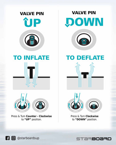 Pin Down Position How To Set Valve Pin To Inflate Paddle Board – Starboard North America
