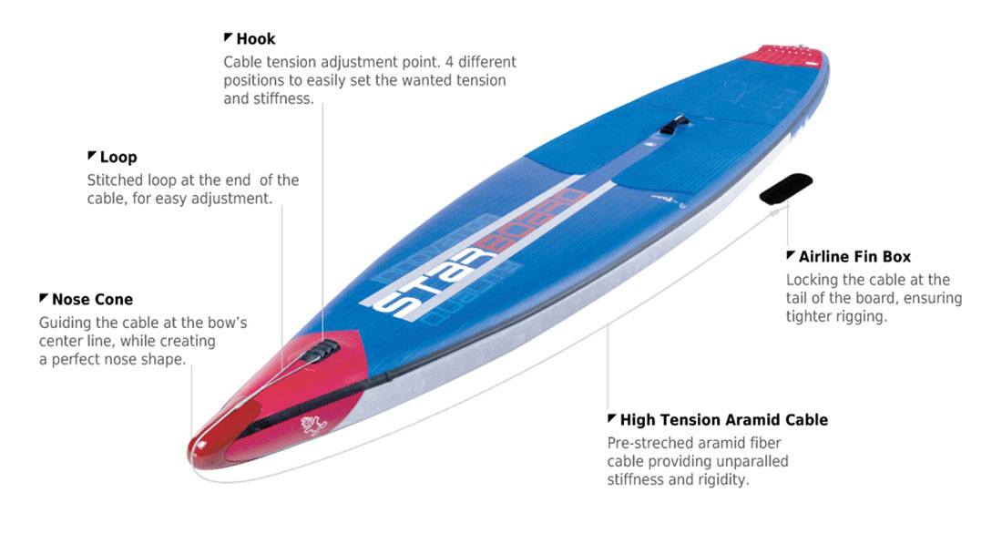 How To Set Up The Airline System On Your Starboard Inflatable SUP ...